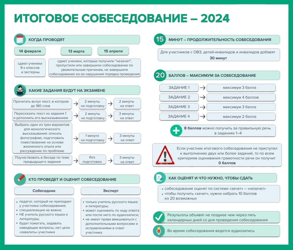 Итоговая аттестация — ГБОУ школа №55